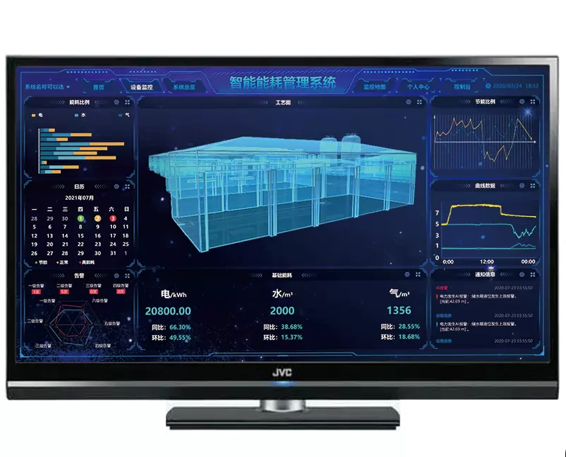 智能能耗管理系統(tǒng) 智能能耗管理系統(tǒng)