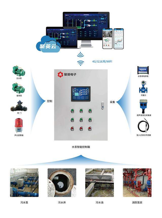 通訊架構(gòu) 通訊架構(gòu)