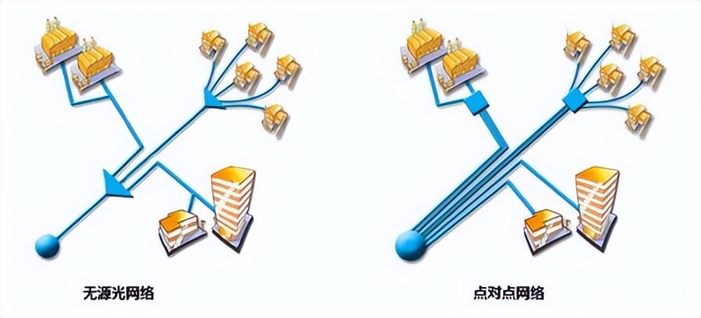 點(diǎn)對(duì)點(diǎn)通信是什么?