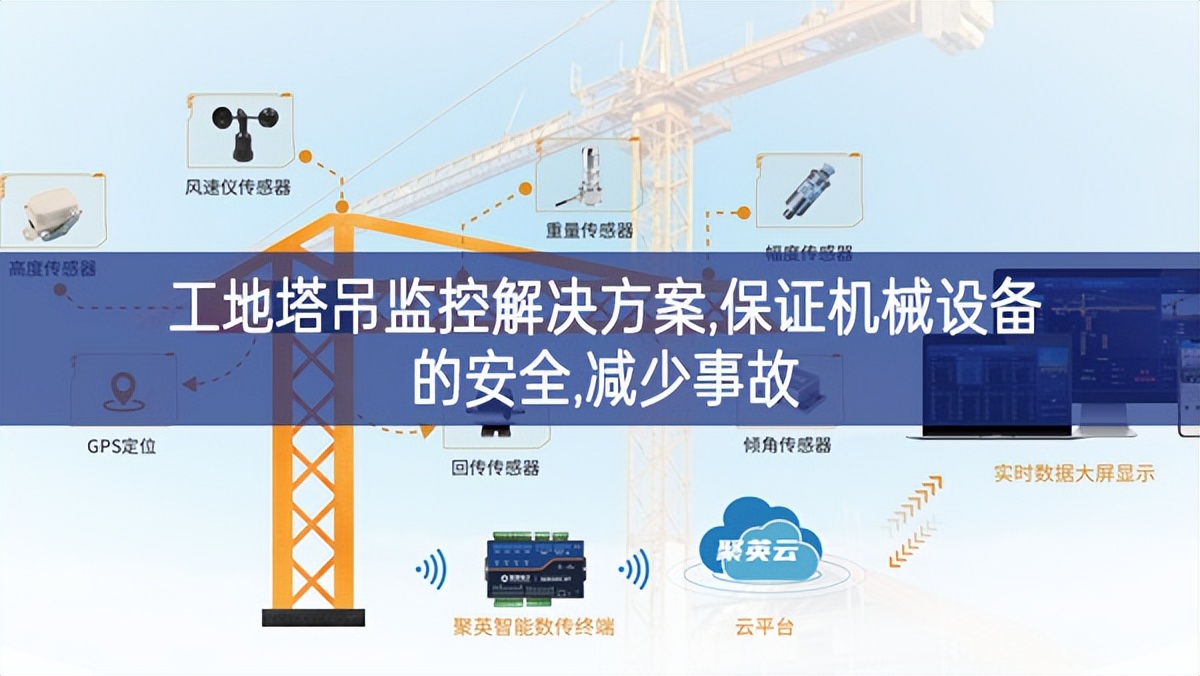工地塔吊監(jiān)控解決方案,保證機(jī)械設(shè)備的安全,減少事故 工地塔吊監(jiān)控解決方案,保證機(jī)械設(shè)備的安全,減少事故