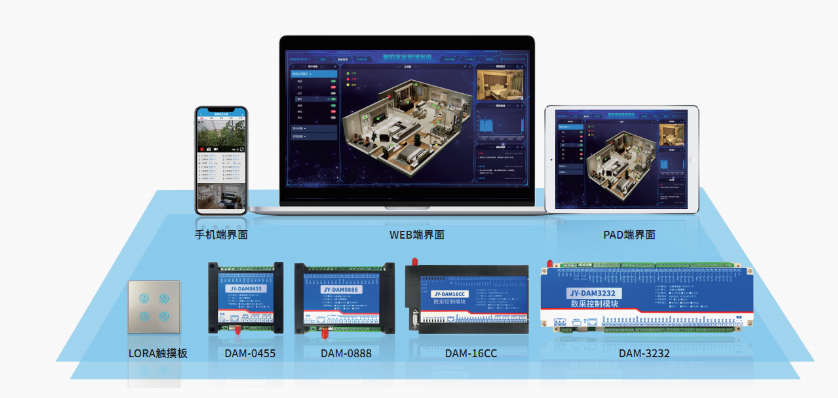 智能家居控制系統(tǒng) 智能家居控制系統(tǒng)