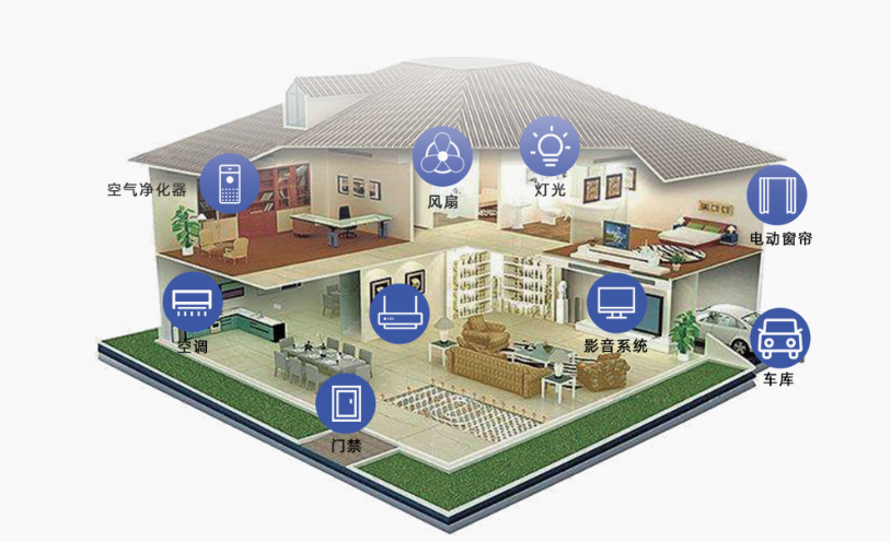 智能家居控制系統(tǒng) 智能家居控制系統(tǒng)