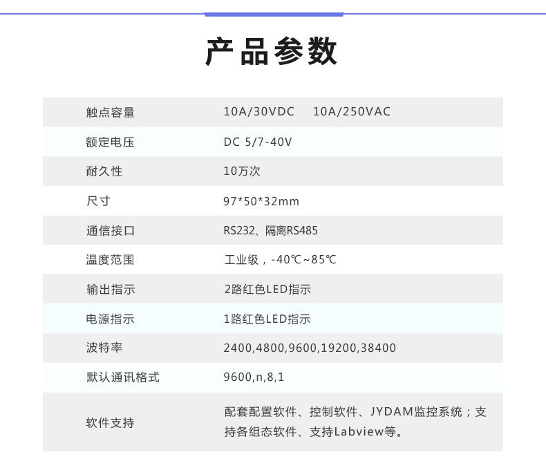 DAM-0220 工業(yè)級數(shù)采模塊產(chǎn)品參數(shù) DAM-0220 工業(yè)級數(shù)采模塊產(chǎn)品參數(shù)