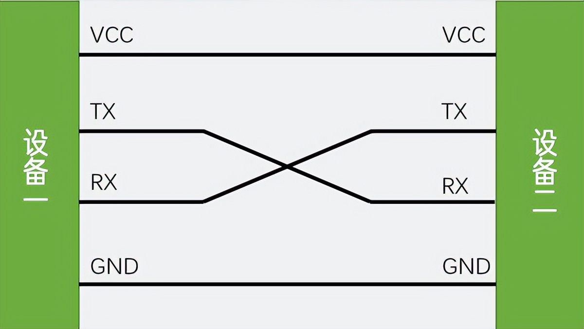 串口通信協(xié)議