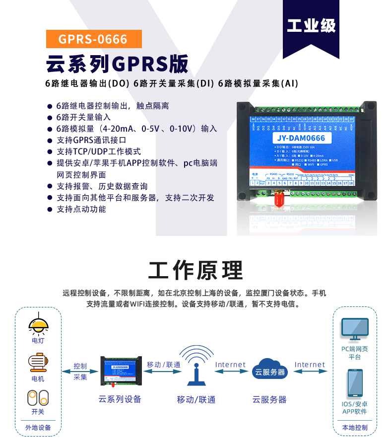 云平臺 DAM-0666 GPRS版 遠(yuǎn)程數(shù)采控制器