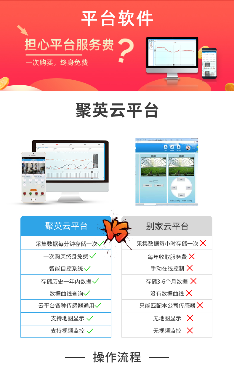 云平臺 DAM-0666 GPRS版 遠(yuǎn)程數(shù)采控制器云平臺