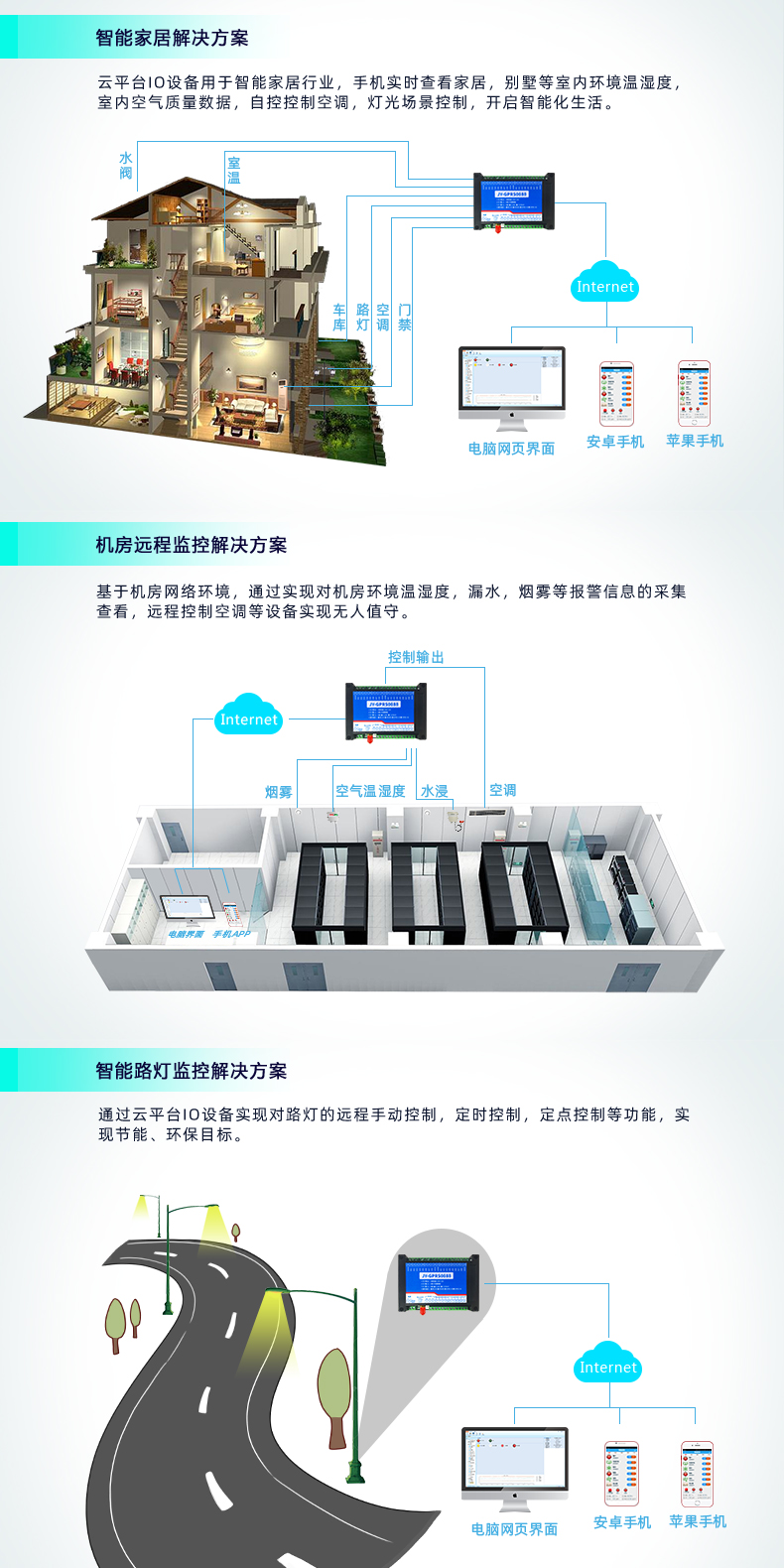 云平臺 DAM-0666 GPRS版 遠(yuǎn)程數(shù)采控制器應(yīng)用場合