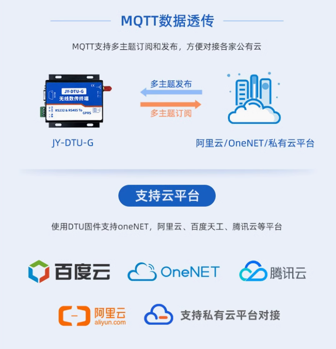 網(wǎng)關(guān)將處理后的數(shù)據(jù)通過(guò)互聯(lián)網(wǎng)傳輸至云平臺(tái) 網(wǎng)關(guān)將處理后的數(shù)據(jù)通過(guò)互聯(lián)網(wǎng)傳輸至云平臺(tái)