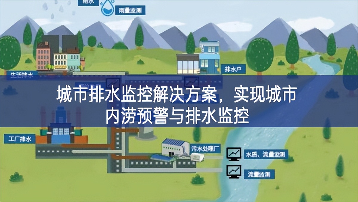 城市排水監(jiān)控解決方案，實現(xiàn)城市內(nèi)澇預警與排水監(jiān)控