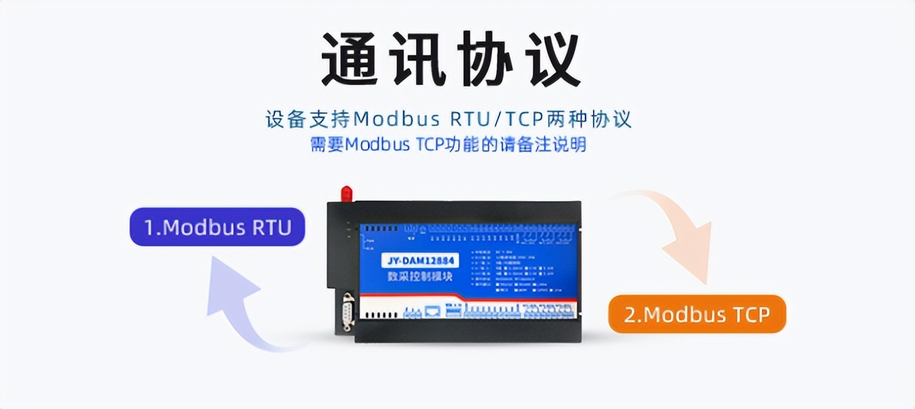 通訊協(xié)議 通訊協(xié)議