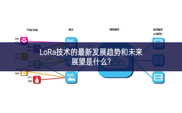 LoRa技術(shù)的最新發(fā)展趨勢和未來展望是什么? LoRa技術(shù)的最新發(fā)展趨勢和未來展望是什么?