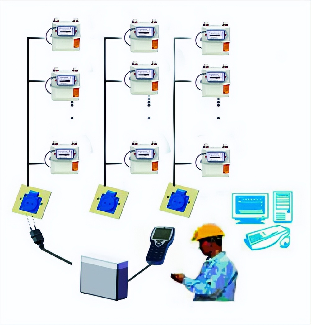 遠(yuǎn)程抄表系統(tǒng) 遠(yuǎn)程抄表系統(tǒng)