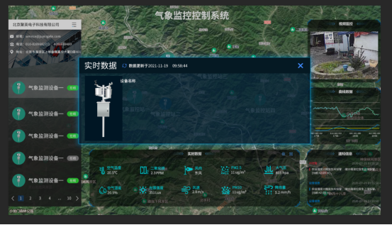景區(qū)空氣環(huán)境實時監(jiān)測方案