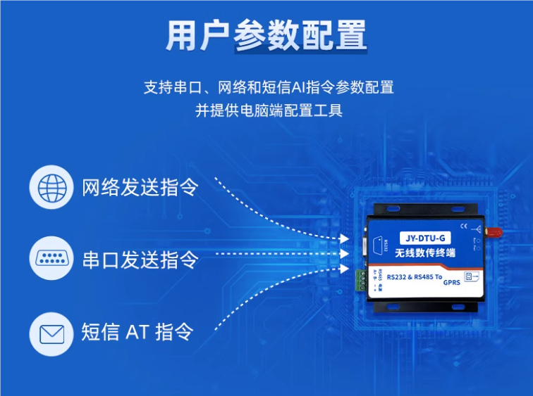 用戶參數(shù)配置 用戶參數(shù)配置