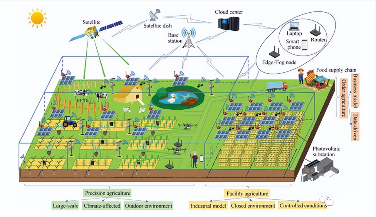 LoRa模塊在農(nóng)業(yè)數(shù)據(jù)采集與控制 LoRa模塊在農(nóng)業(yè)數(shù)據(jù)采集與控制