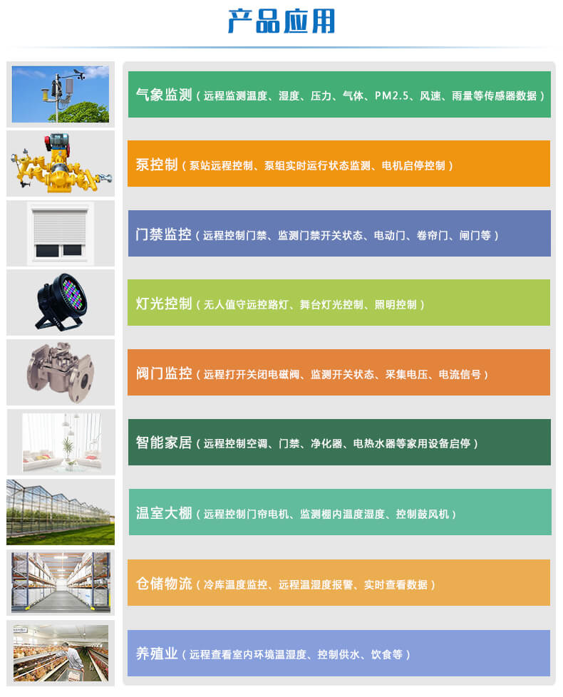 產(chǎn)品應(yīng)用 產(chǎn)品應(yīng)用