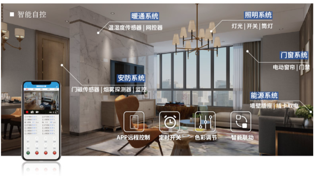 智慧照明系統(tǒng)，可以遠(yuǎn)程關(guān)聯(lián)