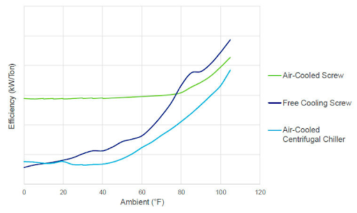 Ai如何徹底改變數(shù)據(jù)中心的可持續(xù)性？