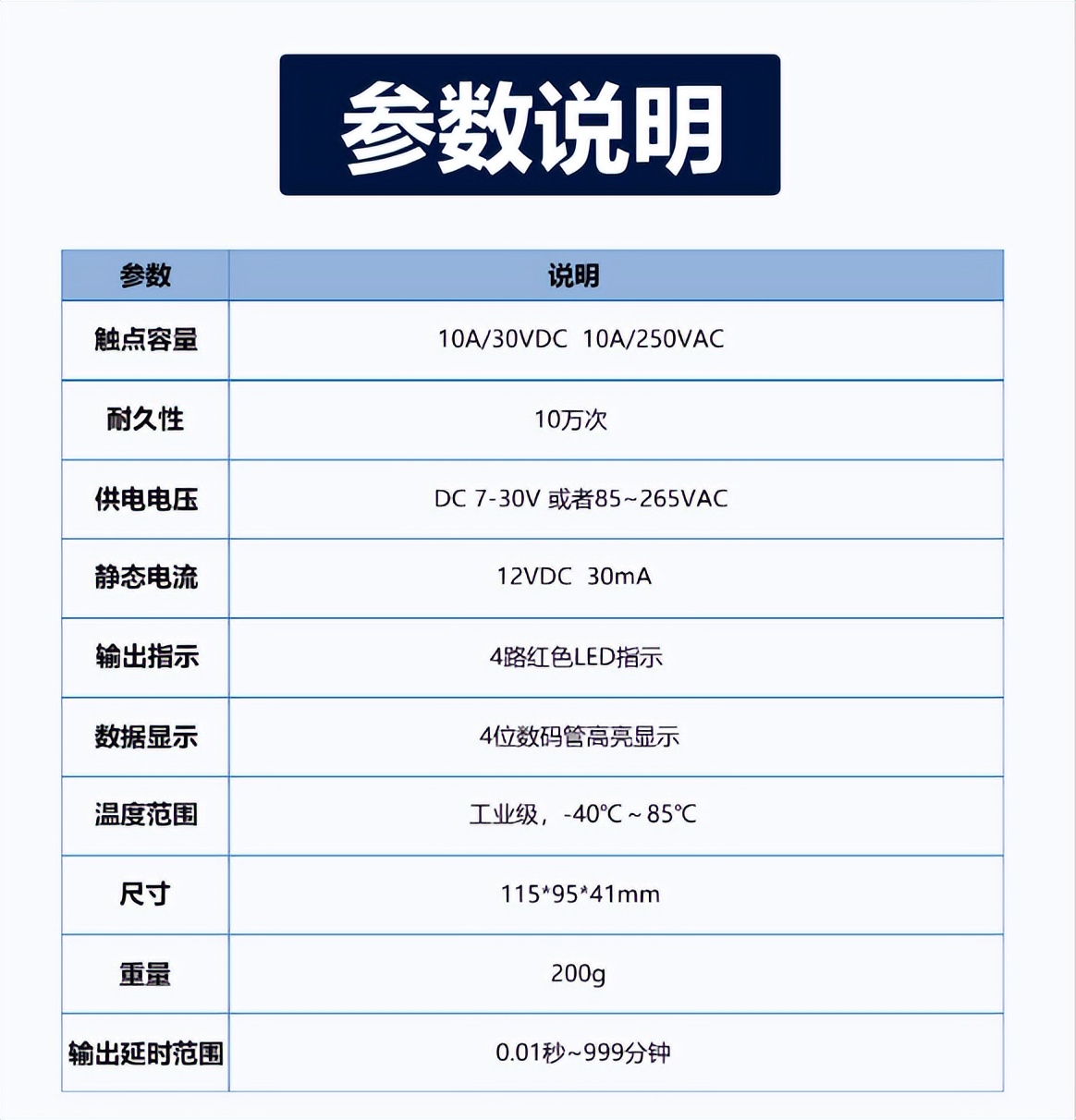 產(chǎn)品參數(shù) 產(chǎn)品參數(shù)