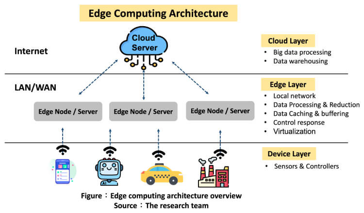 是什么讓智能工廠(chǎng)變得更加智能？