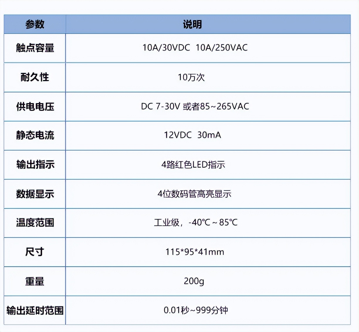 延時繼電器 參數(shù)說明