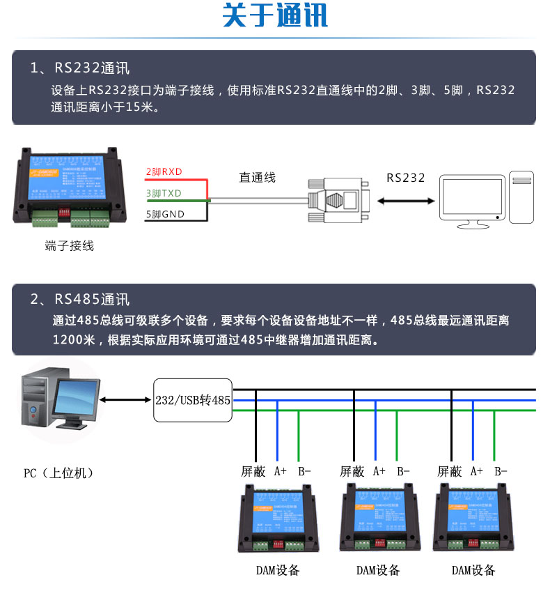 DAM-1600DO-YD 工業(yè)級(jí)I/O模塊通訊說明