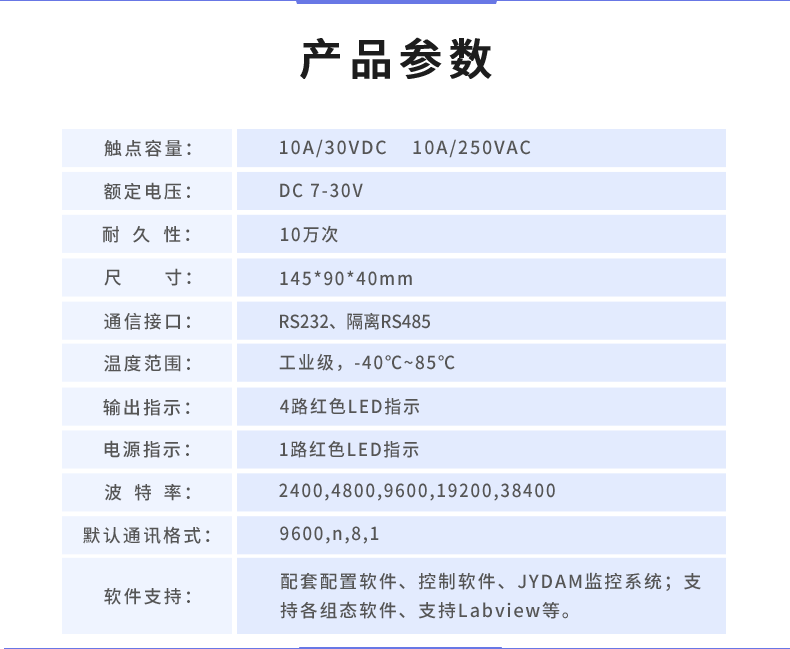 DAM-0444 工業(yè)級數(shù)采控制器產(chǎn)品參數(shù)