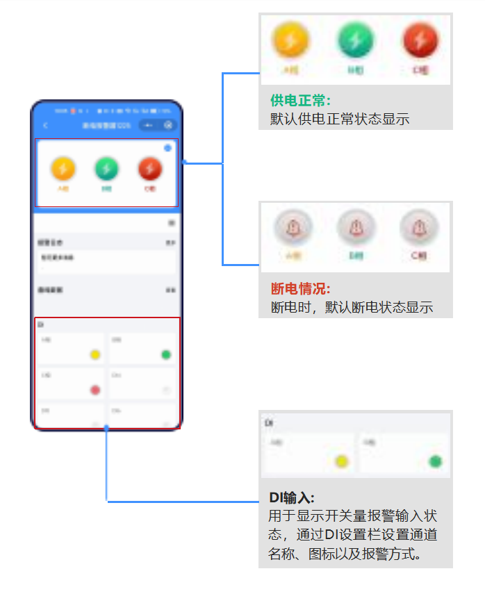 聚英遠程斷電報警器 監(jiān)控界面