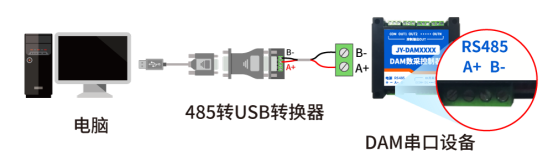 聚英電壓電流采集模塊 USB轉(zhuǎn)485接線