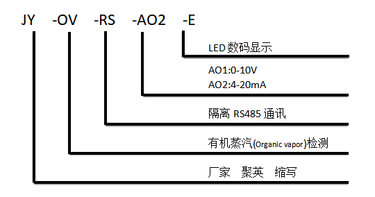有機(jī)蒸汽傳感器型號說明