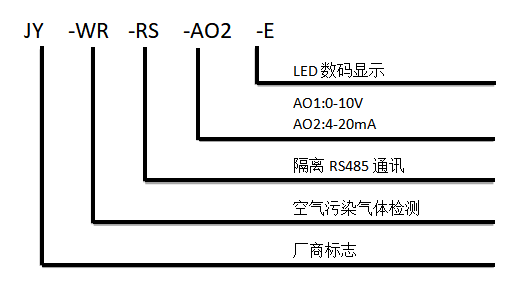空氣污染傳感器型號(hào)說明