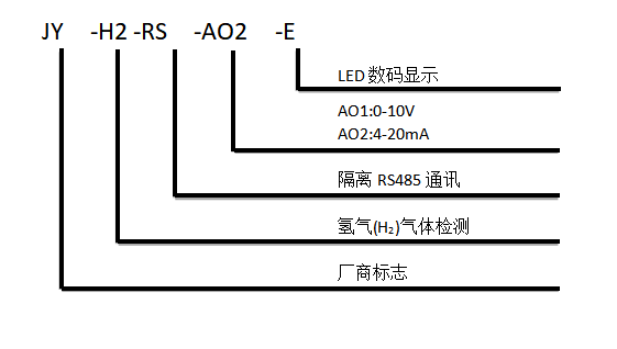 氨氣傳感器型號(hào)說(shuō)明