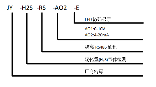 硫化氫傳感器型號(hào)說明