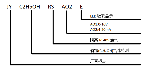 酒精氣體傳感器型號(hào)說(shuō)明