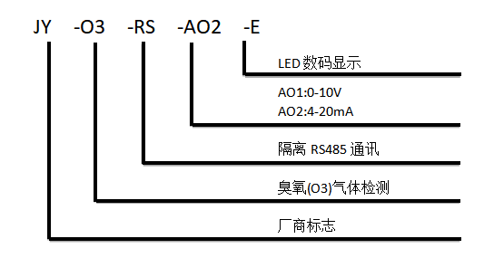 臭氧傳感器型號尺寸