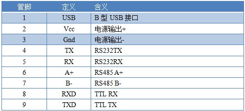 JY-CON-USB三合一轉(zhuǎn)換器接口參數(shù)