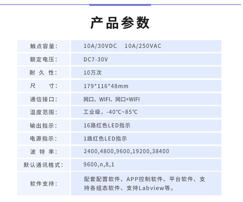 DAM-1624 工業(yè)級(jí)網(wǎng)絡(luò)控制模塊產(chǎn)品參數(shù)