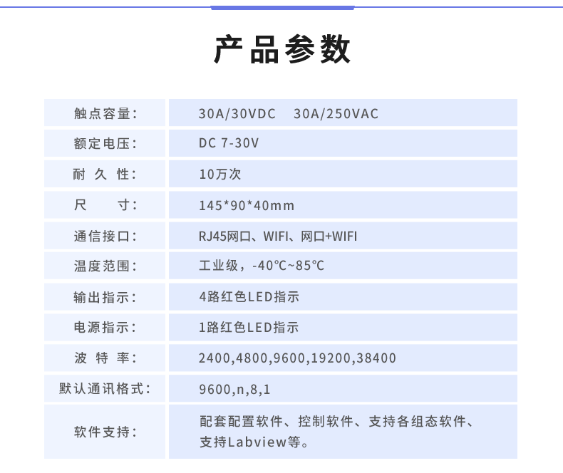 DAM-0408D 工業(yè)級網(wǎng)絡(luò)控制模塊產(chǎn)品參數(shù)
