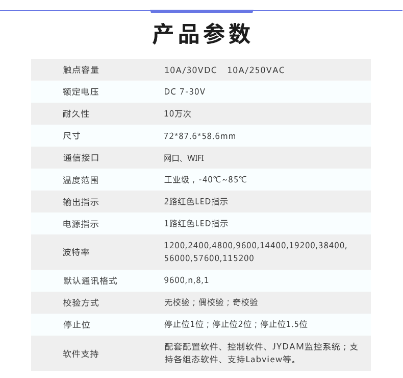 DAM-0222TA 工業(yè)級網(wǎng)絡(luò)數(shù)采控制器產(chǎn)品參數(shù)