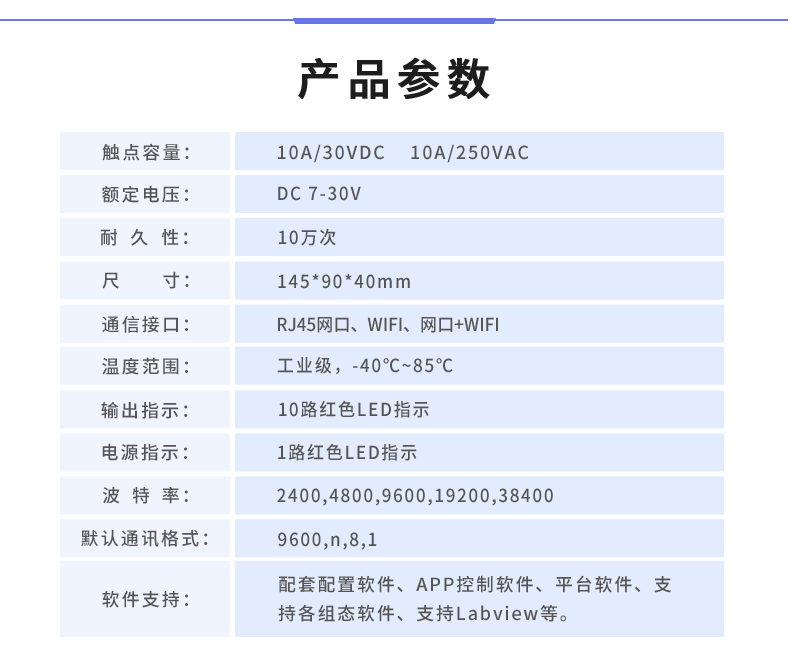 云平臺 DAM-1066 遠(yuǎn)程數(shù)采控制器產(chǎn)品參數(shù) 云平臺 DAM-1066 遠(yuǎn)程數(shù)采控制器產(chǎn)品參數(shù)