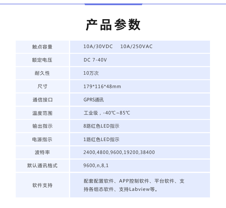 云平臺 DAM-8888 GPRS版 遠(yuǎn)程數(shù)采控制器產(chǎn)品參數(shù)