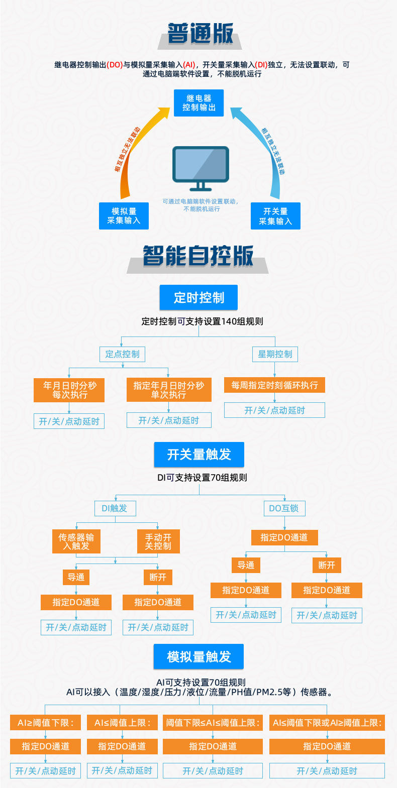 云平臺(tái) DAM1212A-MT 遠(yuǎn)程數(shù)采制器版本說(shuō)明