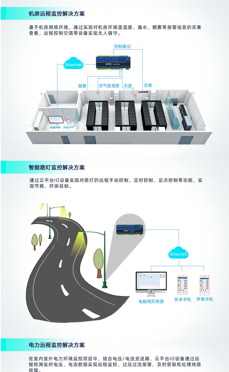 云平臺(tái) DAM1212A-MT 遠(yuǎn)程數(shù)采制器應(yīng)用場(chǎng)景