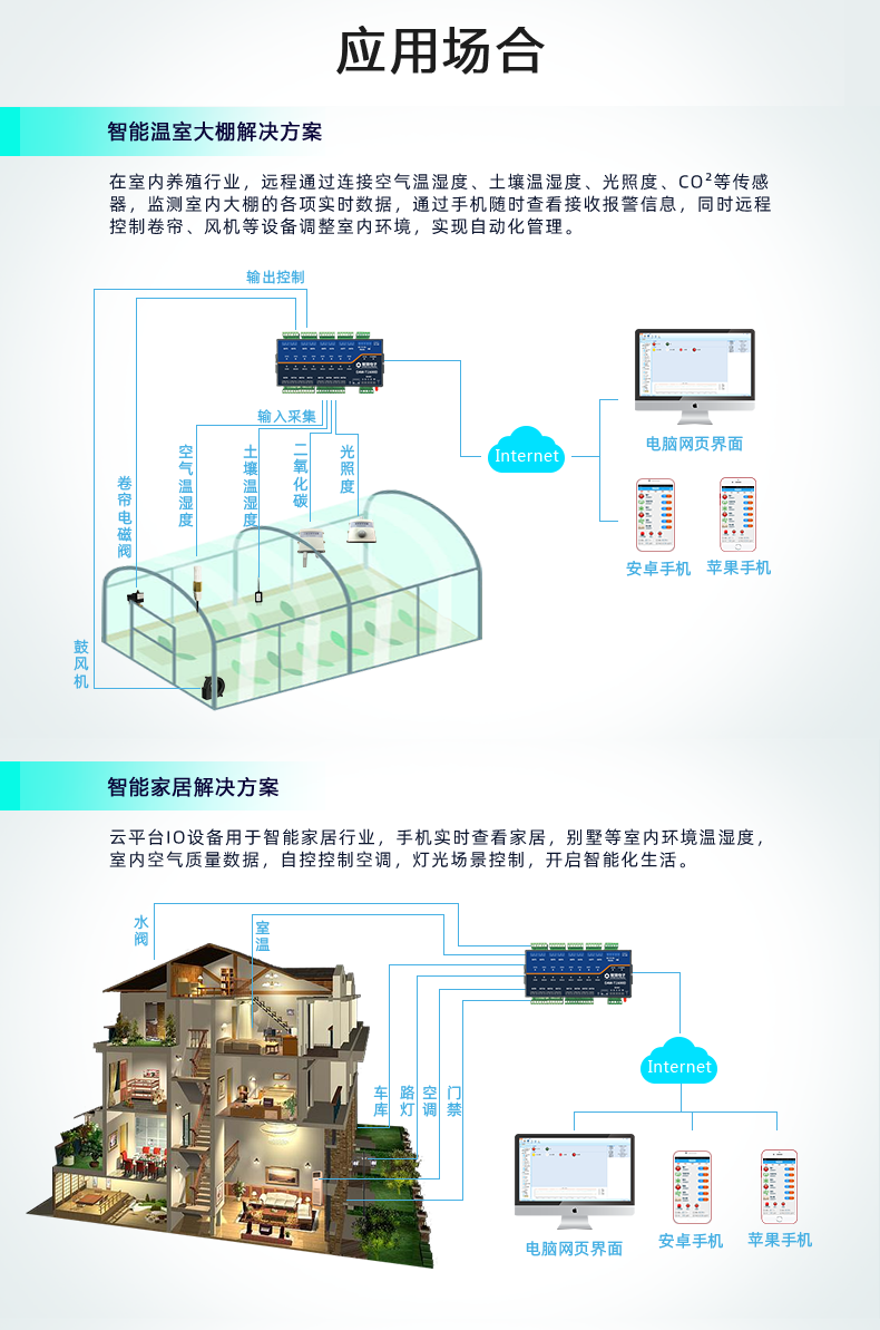云平臺 DAM1600D-MT 遠(yuǎn)程數(shù)采控制器應(yīng)用場景