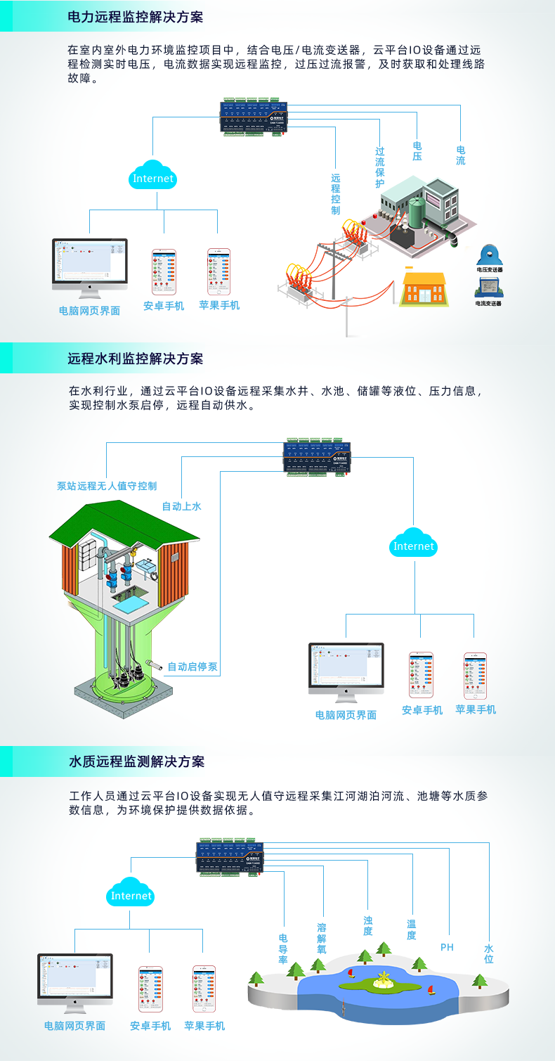 云平臺 DAM1600D-MT 遠(yuǎn)程數(shù)采控制器應(yīng)用場景