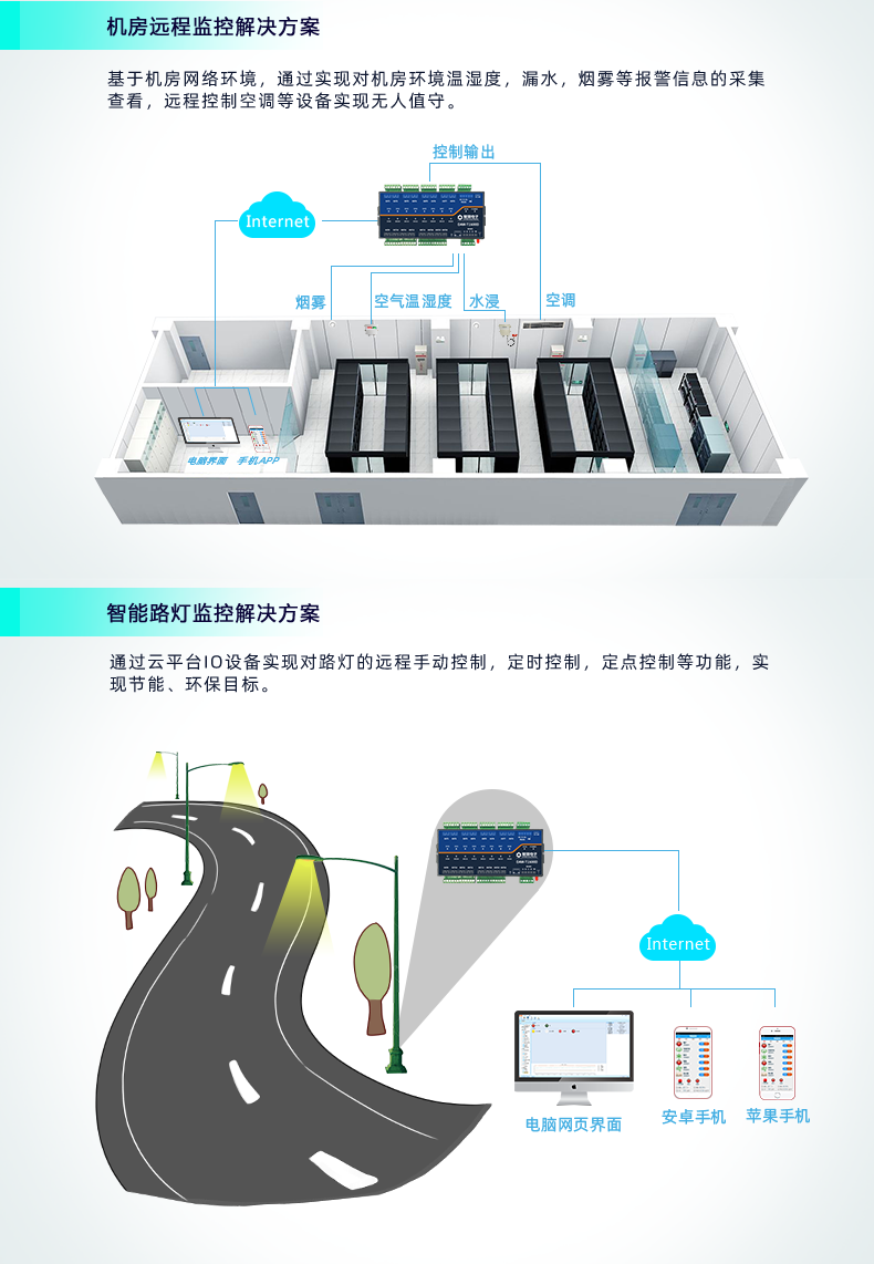 云平臺 DAM1600D-MT 遠(yuǎn)程數(shù)采控制器應(yīng)用場景