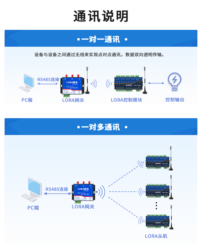 LoRa1200D-MT LoRa無線測控模塊通訊方式