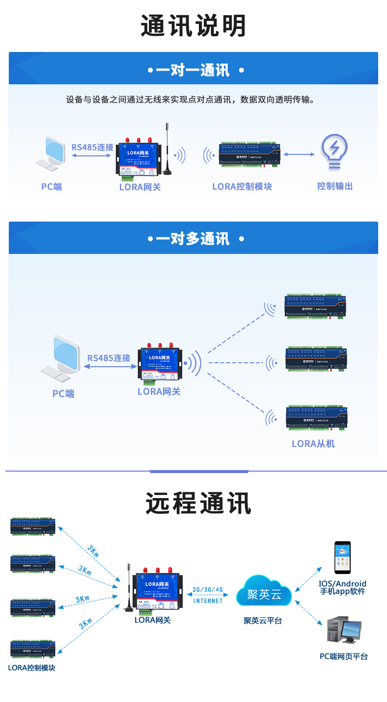 LoRa121212-MT LoRa無線測控模塊通訊說明 LoRa121212-MT LoRa無線測控模塊通訊說明