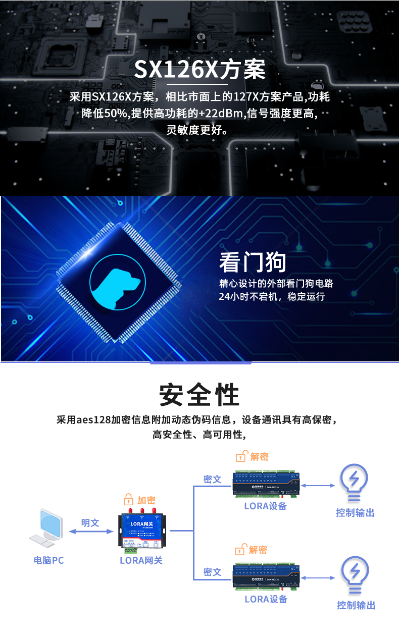 LoRa121212-MT LoRa無線測控模塊功能特點 LoRa121212-MT LoRa無線測控模塊功能特點