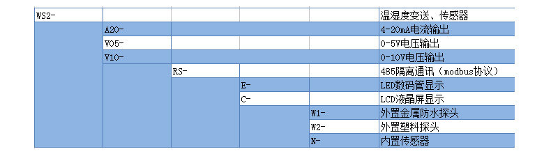 WS2-A-E 溫濕度傳感器產(chǎn)品選型
